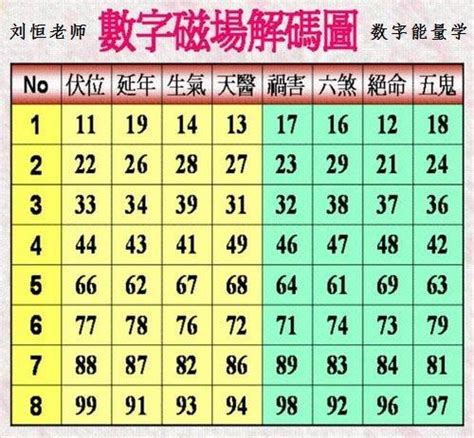 數字吉數|數字易經計算機